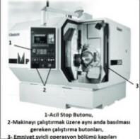 CNC Tezgahlarında İş Güvenliği- Ocak,2024